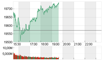 NASDAQ COMPOSITE Chart