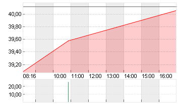 PORSCHE AUTOM.HLDG VZO Chart