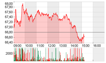 DR.ING.H.C.F.PORSCHE VZO Chart