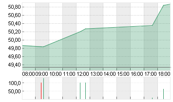 OCCIDENTAL PET.    DL-,20 Chart