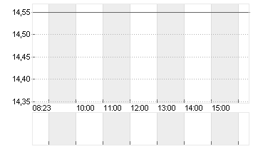 HUT 8 CORP.         O.N. Chart