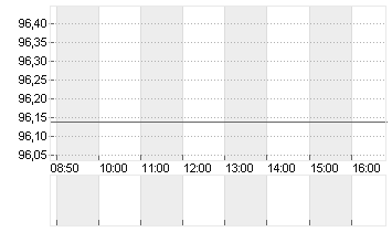 GROSSBRIT. 24/54 Chart