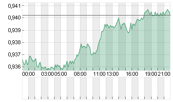 CROSS RATE EO/SF Chart