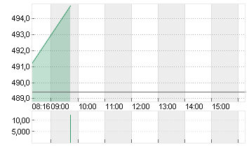 RHEINMETALL AG Chart