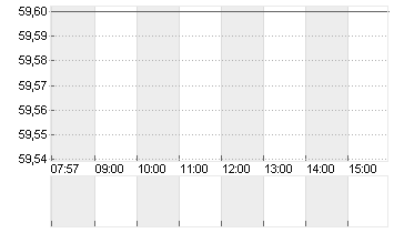 BLOCK INC. A Chart