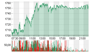 RHEINMETALL AG Chart