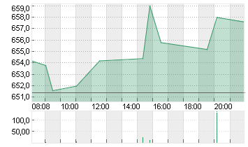 RHEINMETALL AG Chart