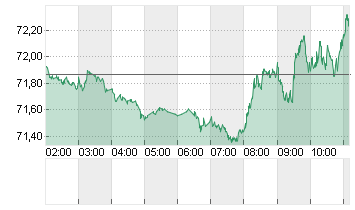 OEL BRENT BARREL Chart