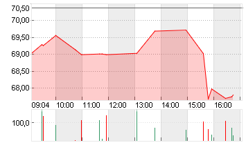 THE TRA.DESK A DL-,000001 Chart