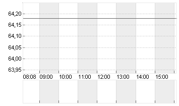 COCA-COLA CO.      DL-,25 Chart