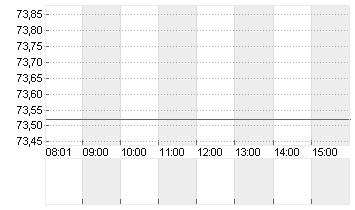 UBER TECH.      DL-,00001 Chart