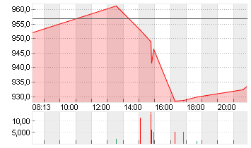 BLACKROCK INC.       O.N. Chart