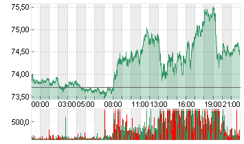 LIGHT CRUDE NOV4 Chart