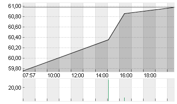 DR.ING.H.C.F.PORSCHE VZO Chart