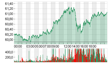 LIGHT CRUDE JUN5 Chart