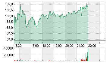 GE AEROSPACE      DL -,06 Chart