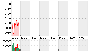 SMI PR CHF Chart