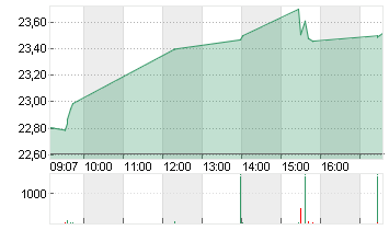 ARCELORMITTAL S.A. NOUV. Chart