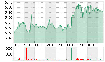 JUL. BAER GRP. NAM.SF-,02 Chart