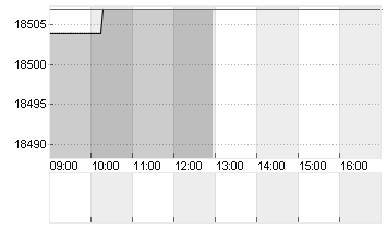 L+S INDIKATION DAX Chart