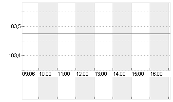 BUNDANL.V.24/34 Chart