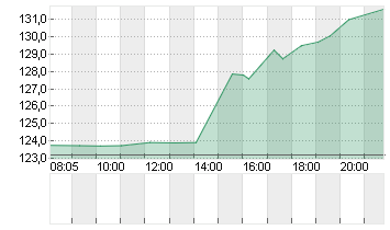 DISCOVER FINL SRVCS DL-01 Chart