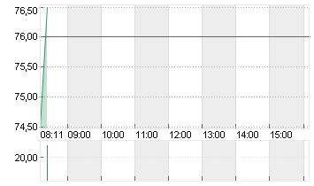 LIECHTENST. LDSBK NA SF 5 Chart