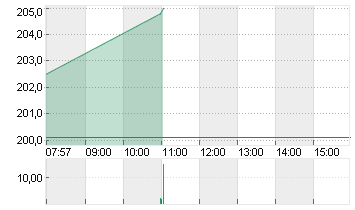 VERISIGN INC.     DL-,001 Chart