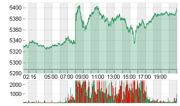 ESTX 50 INDEX FUTURES Chart
