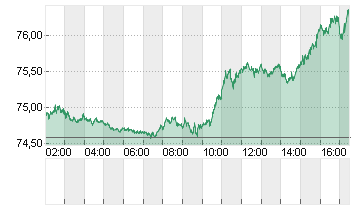 OEL BRENT BARREL Chart