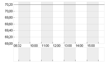 MICROCHIP TECH.   DL-,001 Chart