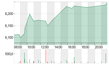 LUFTHANSA AG VNA O.N. Chart