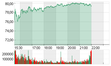THE TRA.DESK A DL-,000001 Chart