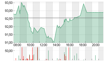 WACKER CHEMIE        O.N. Chart