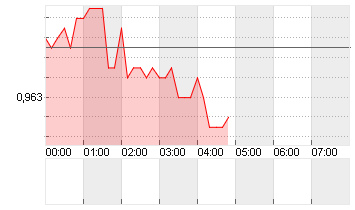 CROSS RATE EO/SF Chart