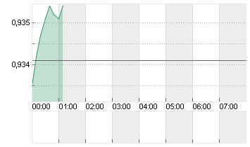 CROSS RATE EO/SF Chart