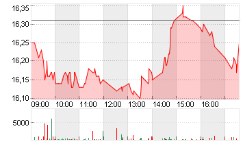 KONTRON AG O.N Chart