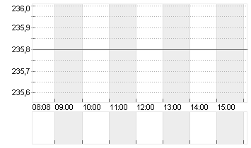 JPMORGAN CHASE       DL 1 Chart