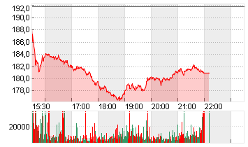 ALLSTATE CORP.     DL-,01 Chart