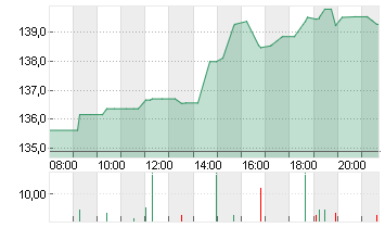 TARGET CORP.     DL-,0833 Chart