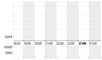 BHPA INC.         DL-,001 Chart