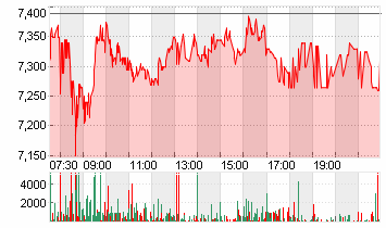 DEUTZ AG O.N. Chart