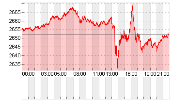 GOLD UNZE 999.9 Chart