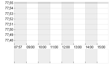 SCOUT24 SE NA O.N. Chart