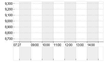 EDP RENOVAVEIS       EO 5 Chart