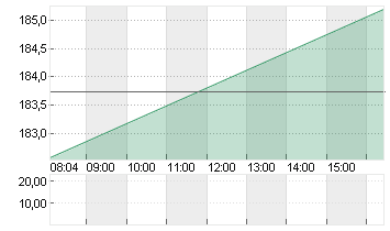 TEXAS INSTR.         DL 1 Chart