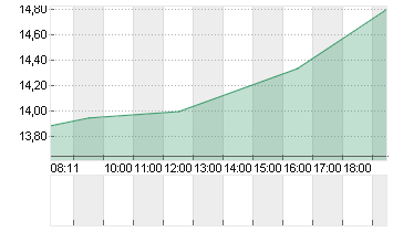 MARA HOLDINGS Chart