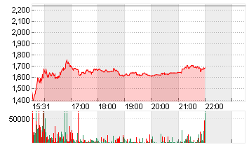 SPIRIT AIRLINES  DL-,0001 Chart