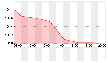 GROSSBRIT. 24/34 Chart