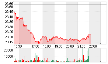 W.K. KELLOGG CO. DL-,0001 Chart